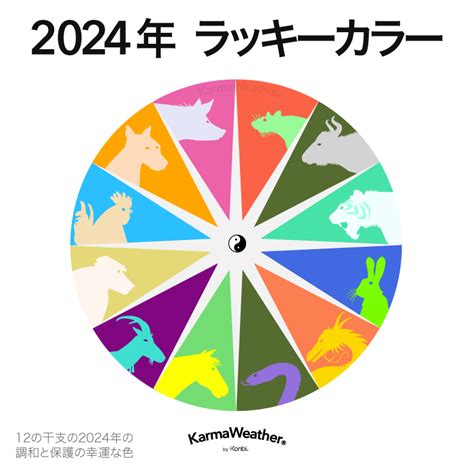 屬龍的幸運色|2024龍年十二生肖幸運色公開！從流年運勢挑精品包。